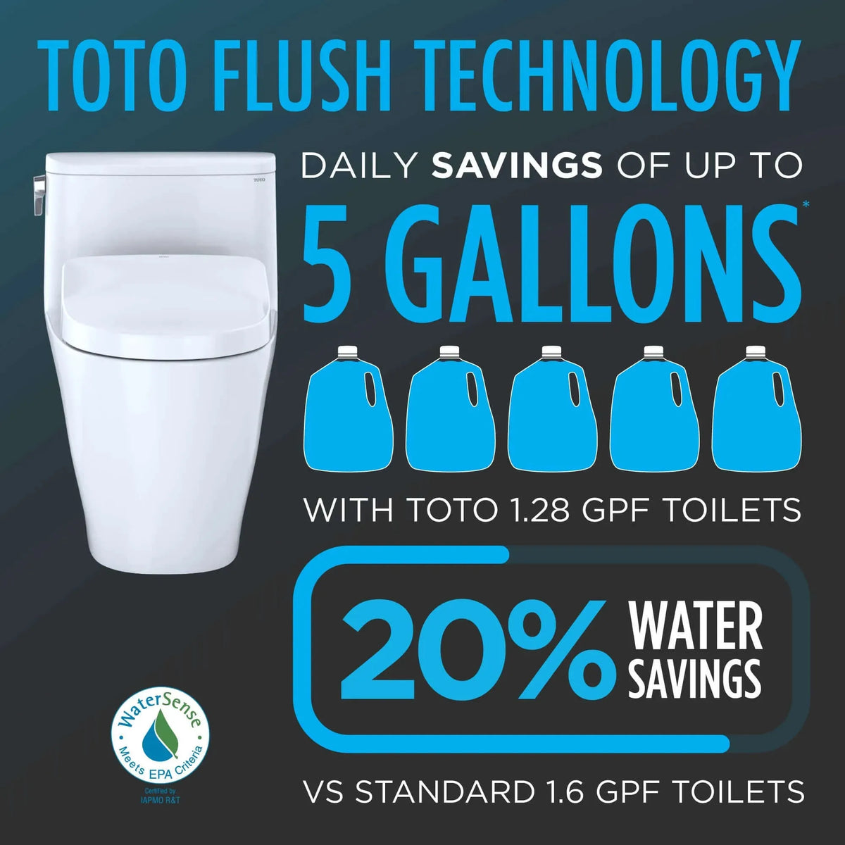 TOTO Aquia IV One-Piece Dual Flush 1.28 and 0.9 GPF Universal Height Toilet WASHLET+ Ready MS646124CEMFGN#01 - EverFlow Bidets